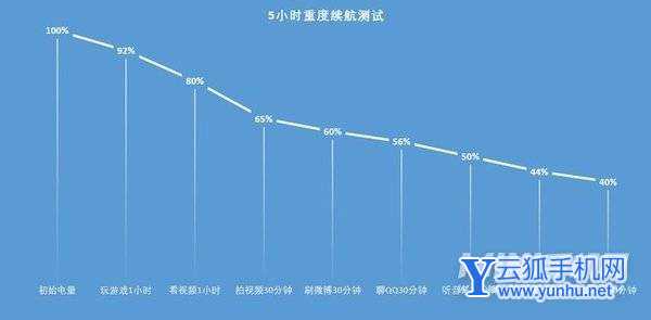 华为nova 9 Pro全面测评(审核不发)