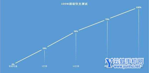 华为nova 9 Pro全面测评(审核不发)