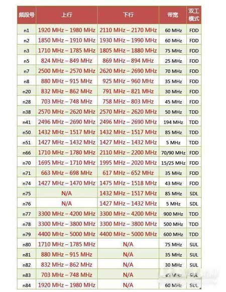 荣耀magic3支持700m吗-支持n28吗(图文)