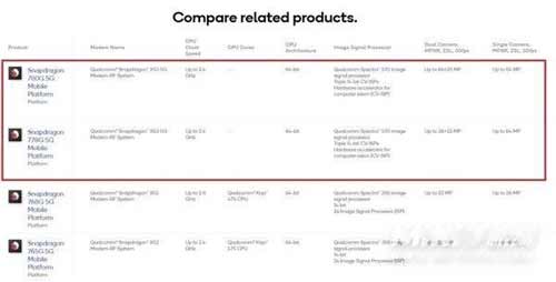 iQOONeo5s搭载什么处理器?性能怎么样(图文)