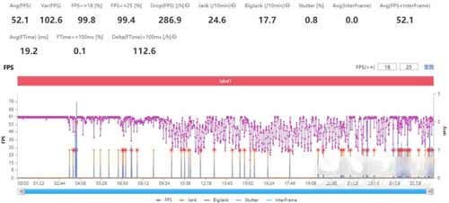 iQOONeo5活力版和红米K40对比实测哪个性能更好(图文)