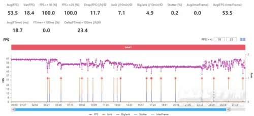 iQOONeo5活力版和红米K40对比实测哪个性能更好(图文)