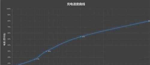 灵耀Pro14续航怎么样-续航实测(图文)