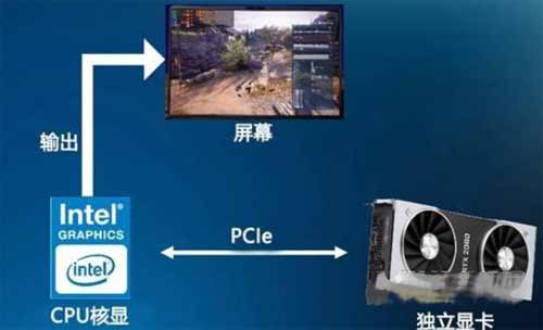 灵耀pro14支持独显直连吗(图文)