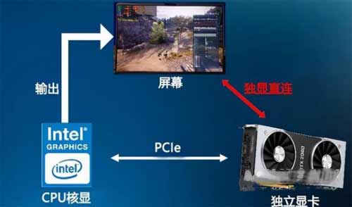 灵耀pro14支持独显直连吗(图文)