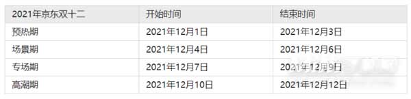 2021双十二怎么买手机最实惠-什么时候购买最划算(图文)