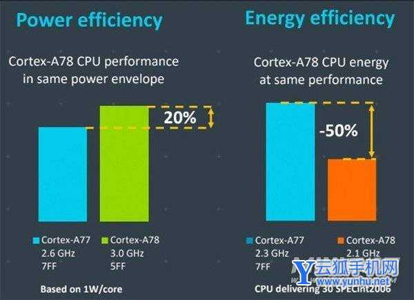 安兔兔跑分超69W，Exynos 1080是如何实现性能跃升的？（待审） 