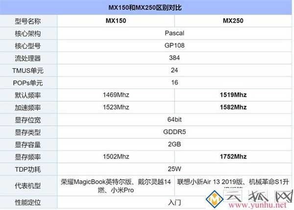 mx250显卡性能怎么样?mx250显卡能吃鸡吗