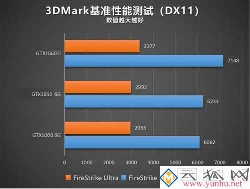 GTX1660和GTX1060哪个好？GTX1660和1060性能评测