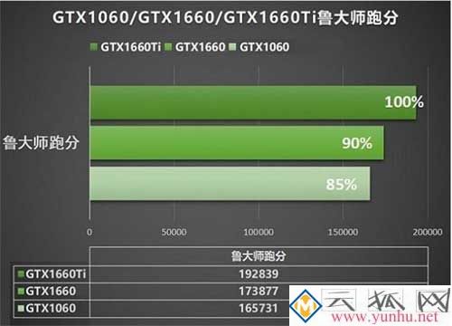 GTX1660和GTX1060哪个好？GTX1660和1060性能评测