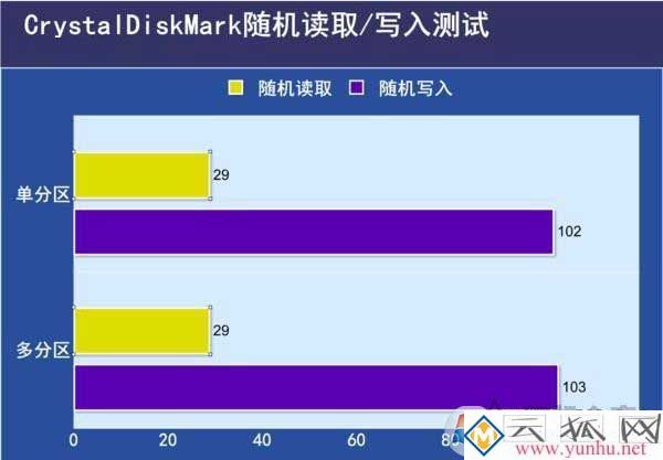 电脑固态硬盘装系统要不要分区?固态硬盘怎样分区好