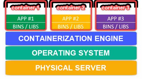 【虚拟空间】服务器虚拟化是什么?一台服务器如何实现虚拟化