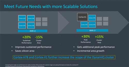 真我GTneo2s搭载什么处理器-处理器性能怎么样(图文)