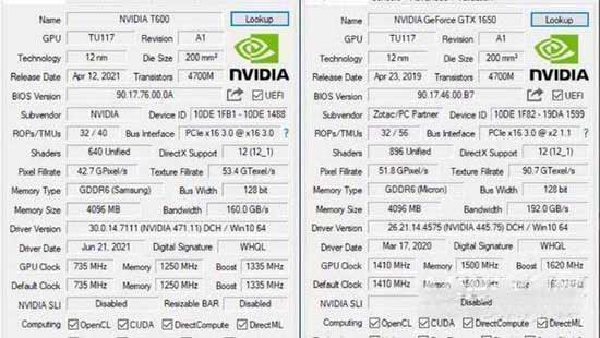 t600显卡属于什么档次-属于独显吗(图文)