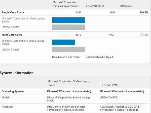 R7-5800H怎么样-容易翻车吗(图文)