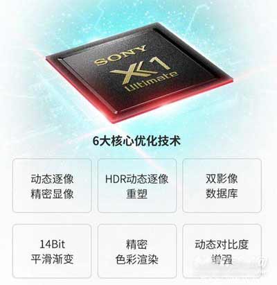 iqooneo5s有独立显示芯片吗-独显的作用是什么(图文)