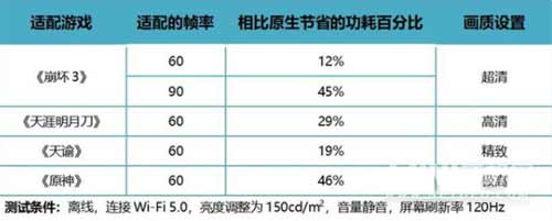 iqooneo5s有独立显示芯片吗-独显的作用是什么(图文)