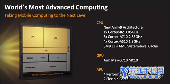 天玑9000怎么样-性能详情