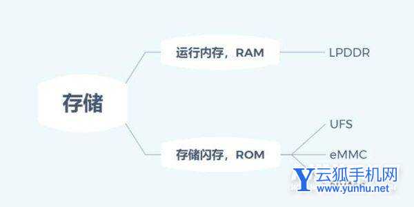 2022年买多大内存的手机合适-2022年手机内存推荐