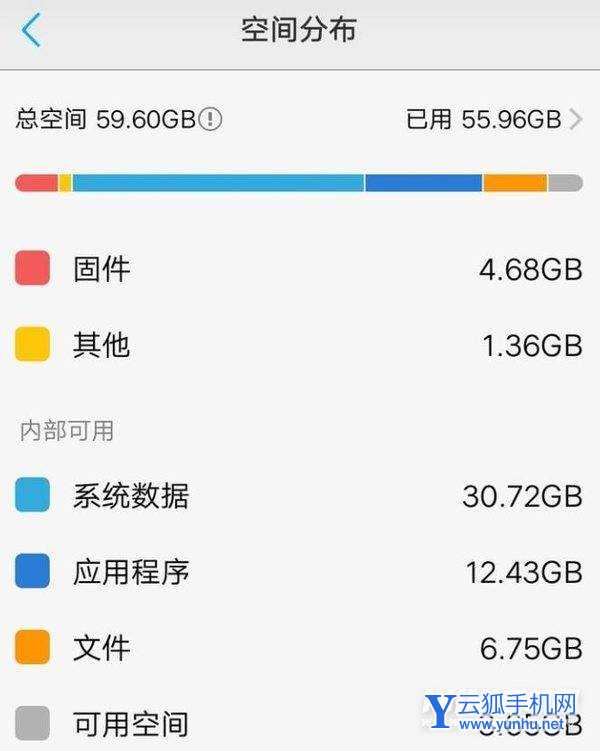 2022年买多大内存的手机合适-2022年手机内存推荐