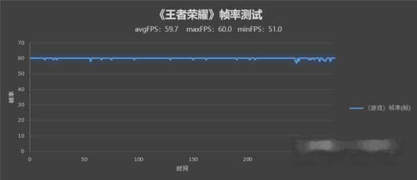荣耀X30<a href='https://www.wddqw.com/c_657.html' target='_blank'>游戏</a>体验怎么样-手机玩<a href='https://www.wddqw.com/c_657.html' target='_blank'>游戏</a>性能好吗(图文)