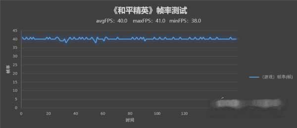 荣耀X30<a href='https://www.wddqw.com/c_657.html' target='_blank'>游戏</a>体验怎么样-手机玩<a href='https://www.wddqw.com/c_657.html' target='_blank'>游戏</a>性能好吗(图文)