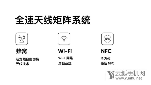 真我GT2Pro带来什么网络性能-采用了什么新技术