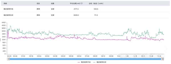 iQOONeo5S<a href='https://www.wddqw.com/c_657.html' target='_blank'>游戏</a>体验怎么样-独立显示芯片Pro玩<a href='https://www.wddqw.com/c_657.html' target='_blank'>游戏</a>舒服吗