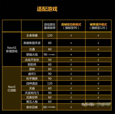 iQOONeo5S<a href='https://www.wddqw.com/c_657.html' target='_blank'>游戏</a>体验怎么样-独立显示芯片Pro玩<a href='https://www.wddqw.com/c_657.html' target='_blank'>游戏</a>舒服吗