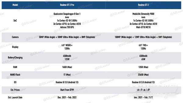 真我GT2多少钱-售价多少(图文)