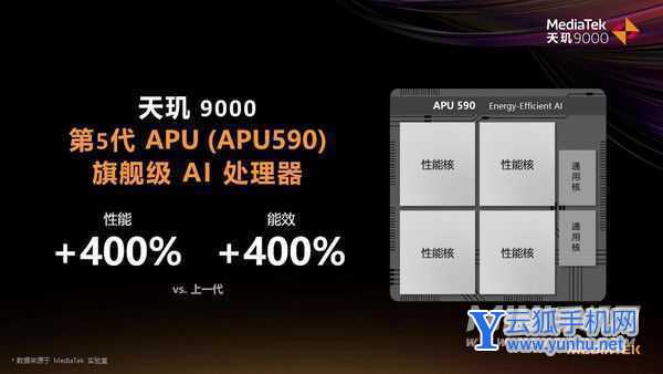 真我GT2支持双卡双待吗-有5G功能吗