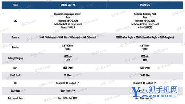 真我GT2Pro多少钱-售价多少