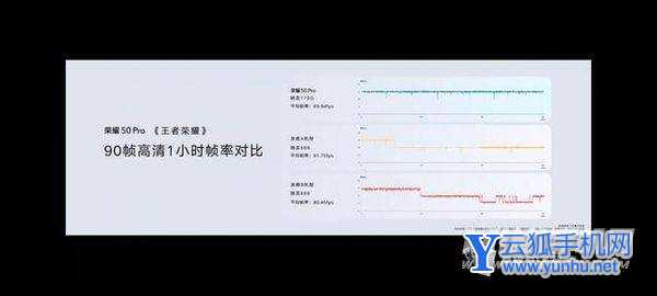 骁龙695和778g哪个好-参数对比-性能分析