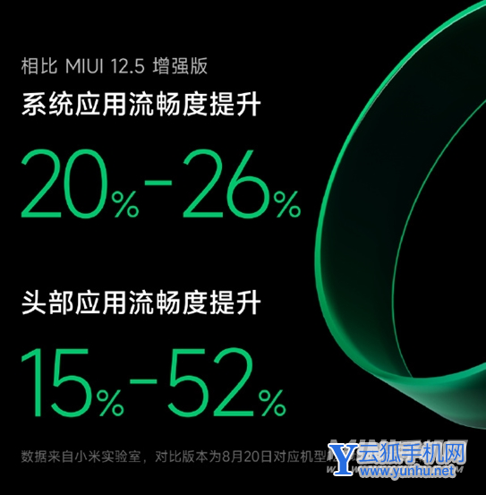 MIUI13流畅度怎么样-可以流畅运行多久