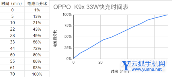 OPPOK9x续航怎么样-续航实测