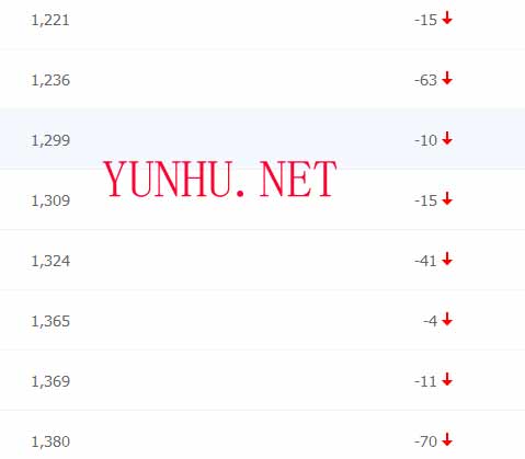 最近为什么网站收录一直往下掉