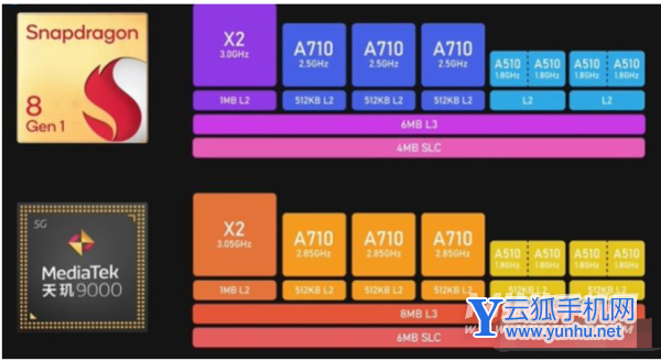 天玑9000有什么缺点-芯片的优势是什么