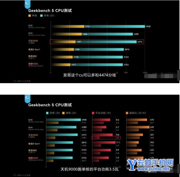 天玑9000有什么缺点-芯片的优势是什么