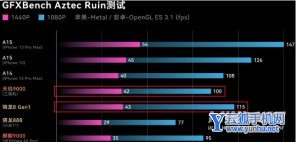 天玑9000有什么缺点-芯片的优势是什么