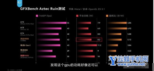 天玑9000有什么缺点-芯片的优势是什么