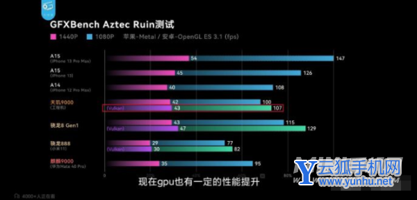 天玑9000有什么缺点-芯片的优势是什么