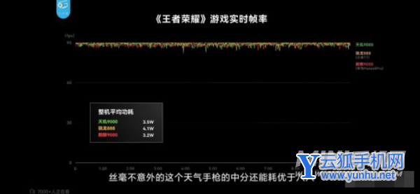 天玑9000有什么缺点-芯片的优势是什么