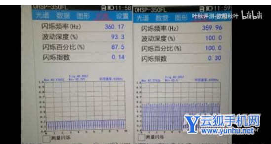 小米12Pro频闪严重吗-有办法解决手机频闪问题吗