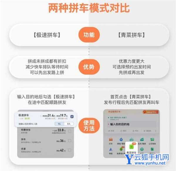 滴滴出行升级极速拼车有何不同? 极速拼车与青菜拼车的区别