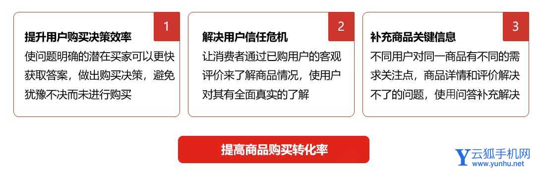 京东商品问答在哪里?京东商品问答的常见问题