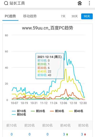 【网站降权回复——百度投诉提交教程】网站词库突然下降很多，半个月权重从3降到1了如何解决