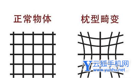 小米12x有长焦吗-支持多少光变