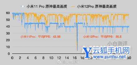 小米12<a href='https://www.wddqw.com/c_657.html' target='_blank'>游戏</a>降频吗-手机降频有办法解决吗