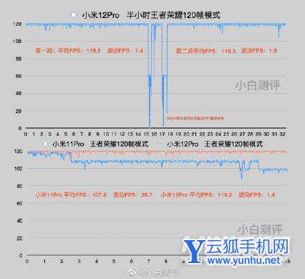 小米12<a href='https://www.wddqw.com/c_657.html' target='_blank'>游戏</a>降频吗-手机降频有办法解决吗