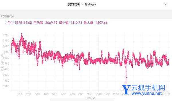 iQOO9Pro玩<a href='https://www.wddqw.com/c_657.html' target='_blank'>游戏</a>怎么样-<a href='https://www.wddqw.com/c_657.html' target='_blank'>游戏</a>实测